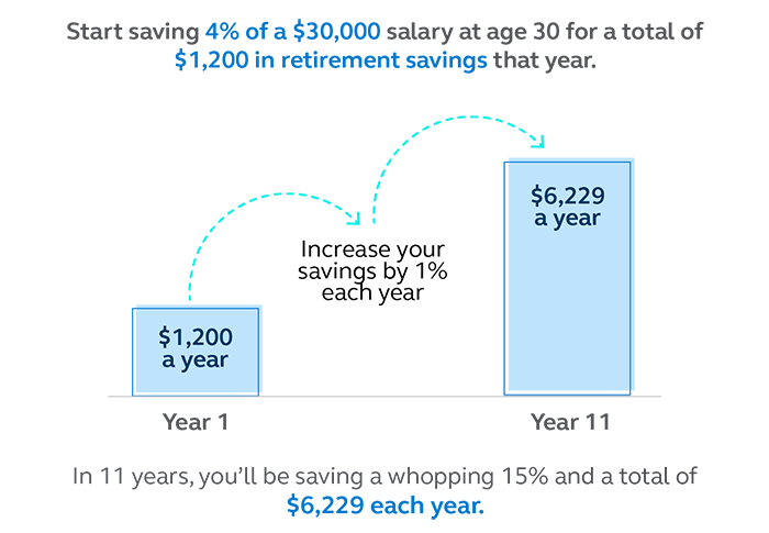 Graphic showing retirement savings